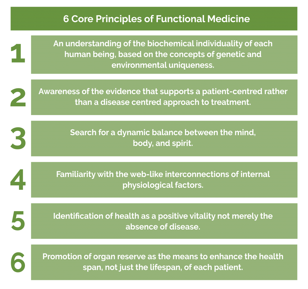 principles of functional medicine