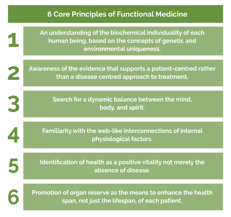 What is Functional Medicine? All your questions answered