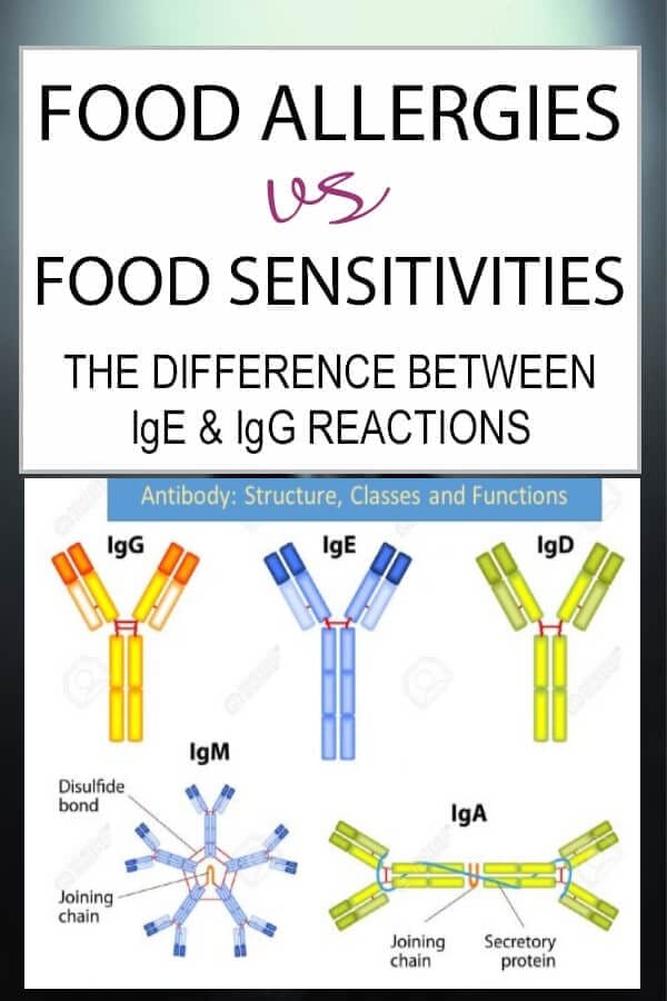 IGE. Baby food Allergy Symptoms.